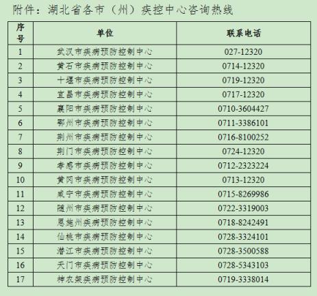 湖北疾控、武汉疾控紧急提示!来自这些地区的人员请报告